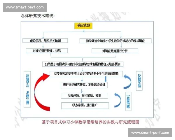 围绕排名规则的制定逻辑评价标准与实施路径解析优化机制与应用实践研究
