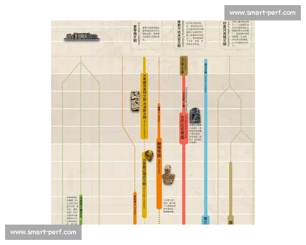 全球历史视角下重要事件的时间脉络与影响解析 全球历史视角下重要事件的时间脉络与影响解析