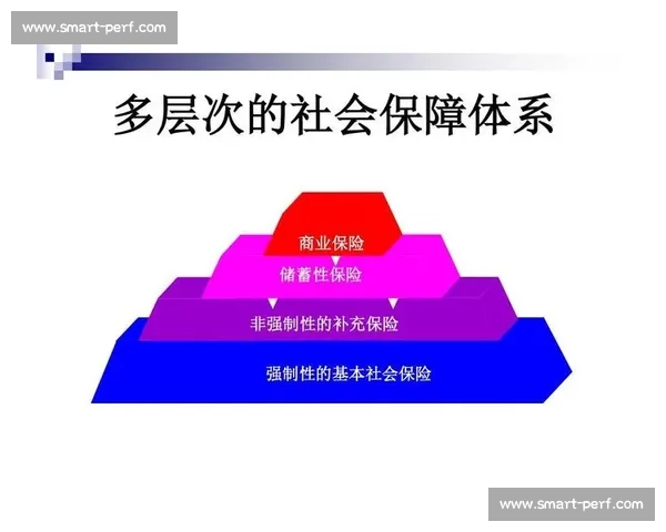 完善社会福利体系构建多层次保障机制促进公平与可持续发展 完善社会福利体系构建多层次保障机制促进公平与可持续发展